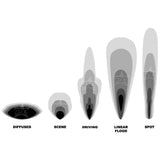 PlashLights Beam Pattern Chart for projection and distance